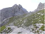 Türlwandhütte - Kleiner Gjaidstein